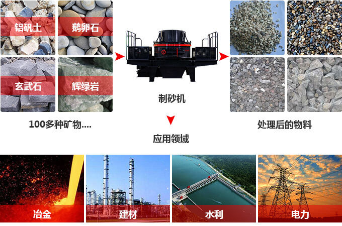 制砂機的廣泛應(yīng)用