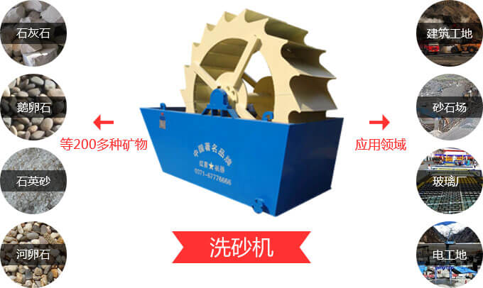 洗砂機(jī)的廣泛應(yīng)用