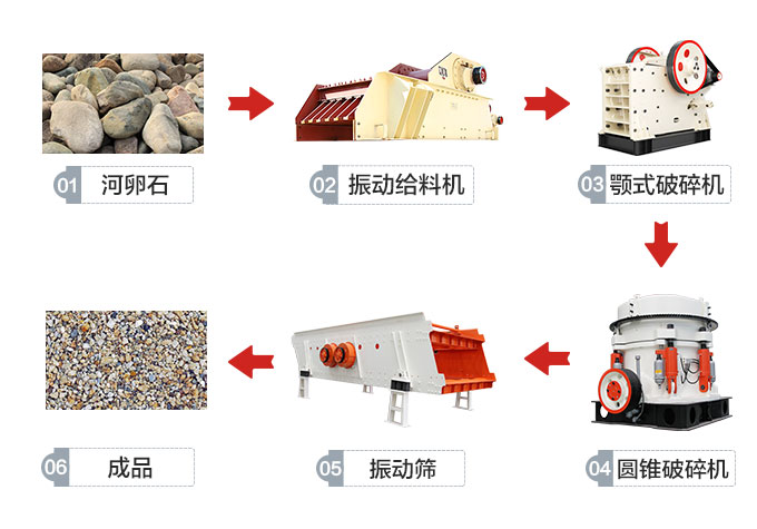 人工制砂行業(yè)興起，新型制砂機(jī)怎能缺席