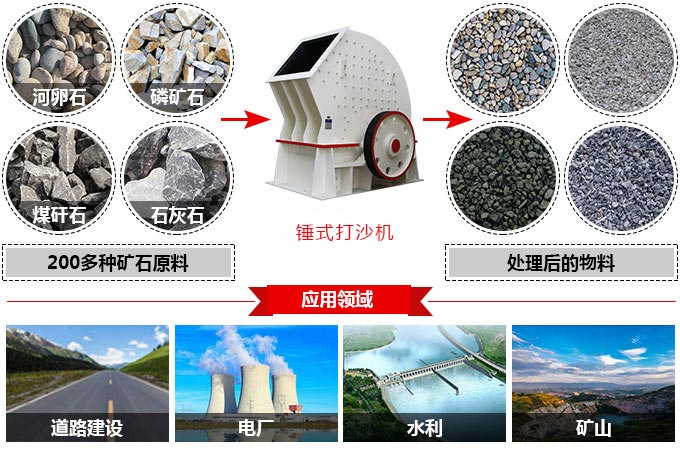 每小時(shí)200-500噸的錘式打沙機(jī)的價(jià)格是多少錢(qián)？型號(hào)和廠家推薦