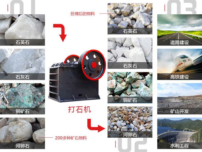 打石子用什么設(shè)備？大型打石子機(jī)哪家好