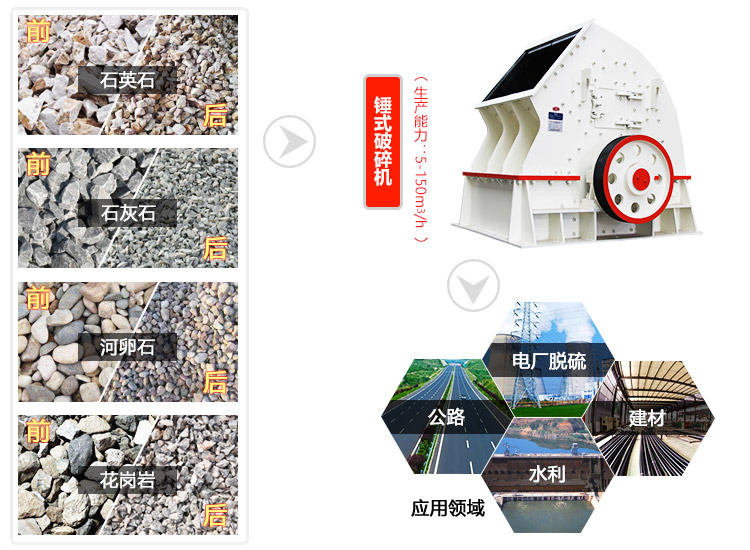 1615重錘破一次成型，讓破碎流程更簡(jiǎn)單（附廠家價(jià)格）