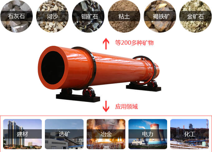 烘干機的應(yīng)用范圍廣