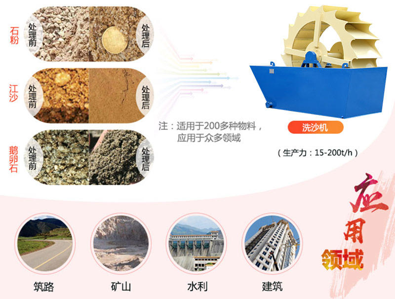 河沙淤泥清洗機多少錢一臺？專業(yè)廠家現(xiàn)貨供應(yīng)