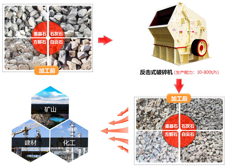 時(shí)產(chǎn)100噸的反擊破碎機(jī)設(shè)備生產(chǎn)廠家和價(jià)格，專(zhuān)業(yè)廠家價(jià)格低
