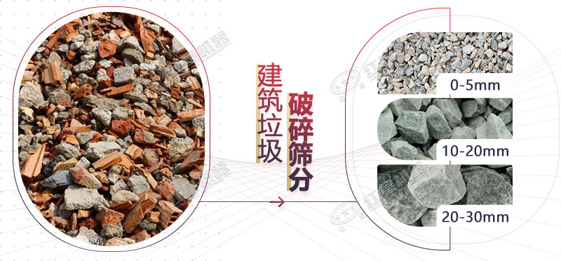 把建筑垃圾轉(zhuǎn)化成砂石骨料，就用時(shí)產(chǎn)200噸的流動(dòng)碎石機(jī)