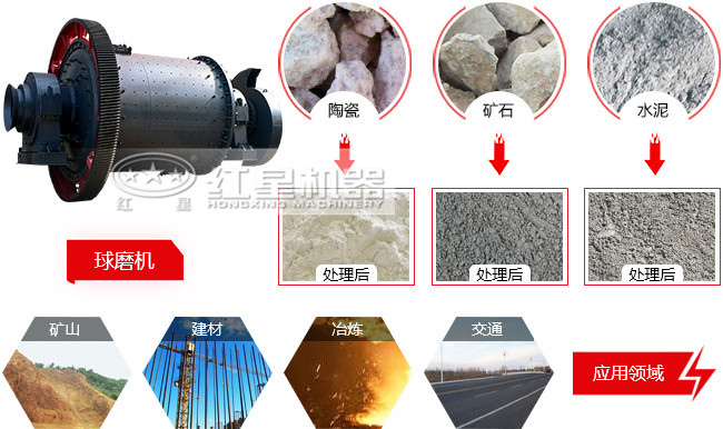 一小時磨30噸的球磨機是多大的功率？細度可以達到多少目