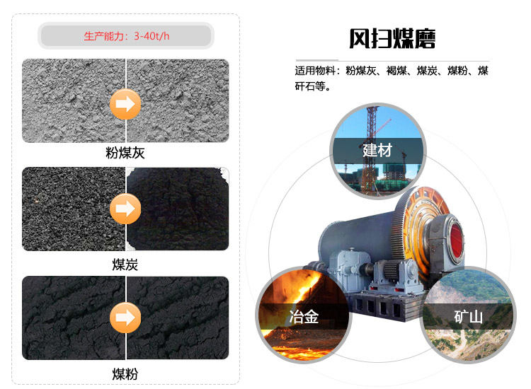 風掃煤磨應(yīng)用范圍廣