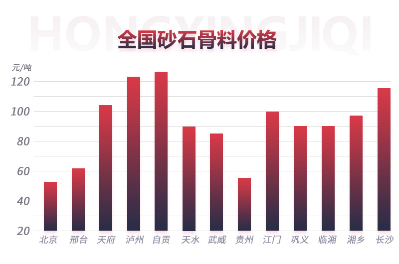 時產(chǎn)300噸的機(jī)制砂生產(chǎn)線亮相，輕松搞定砂石廠投資項目
