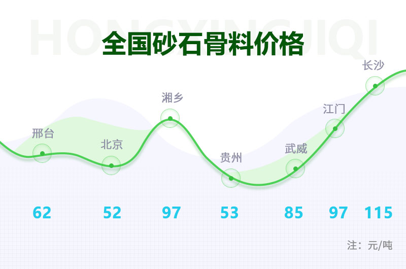 開(kāi)個(gè)砂石廠需要投資多少錢(qián)？石料廠設(shè)備多少錢(qián)一套