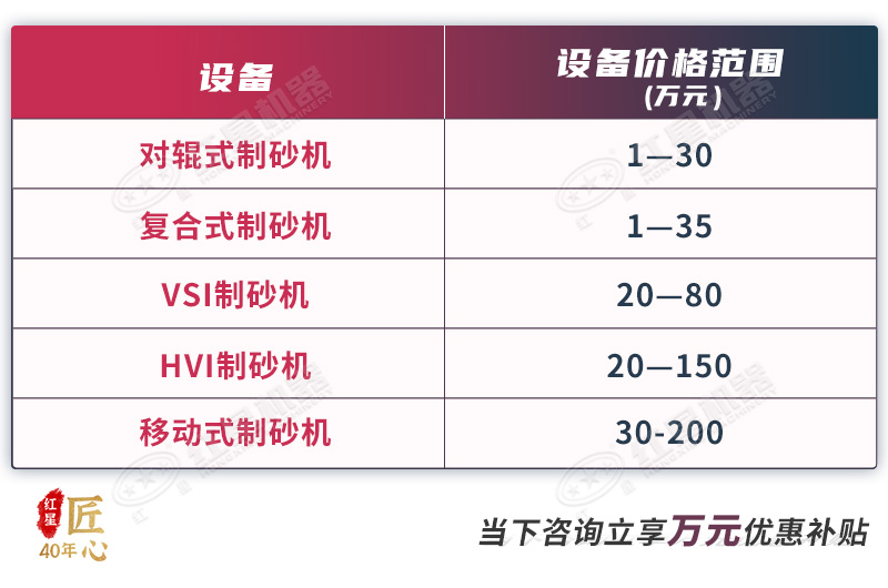 機制砂加工設(shè)備的市場報價