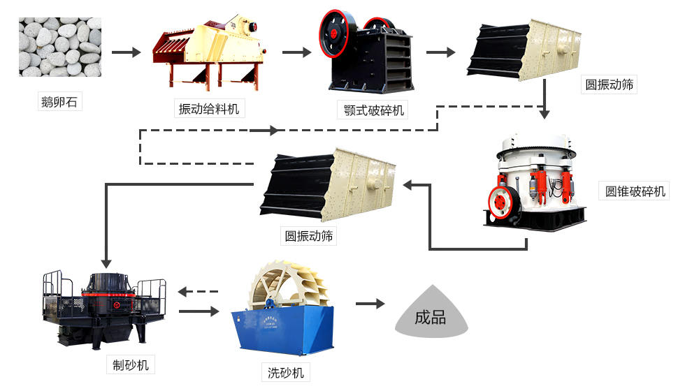 鵝卵石制砂機(jī)，你選對(duì)了嗎